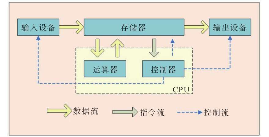 什么是gpu，跟CPU有什么区别？