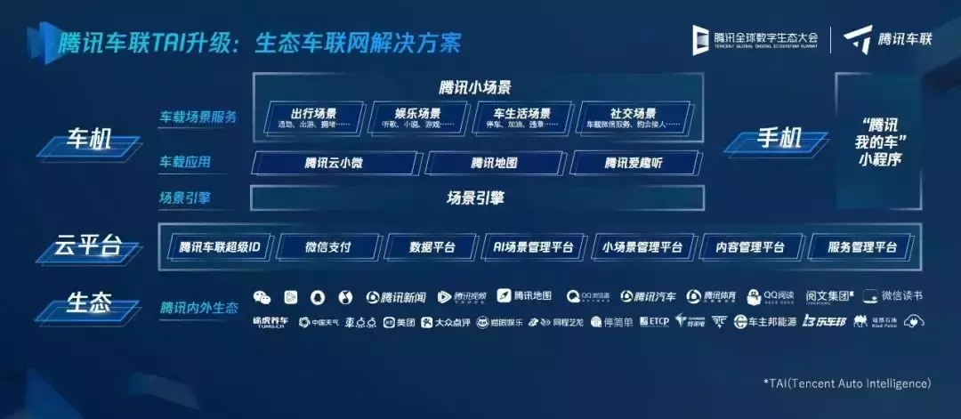 微信车载版来了！全语音交互，不看屏幕也能发消息