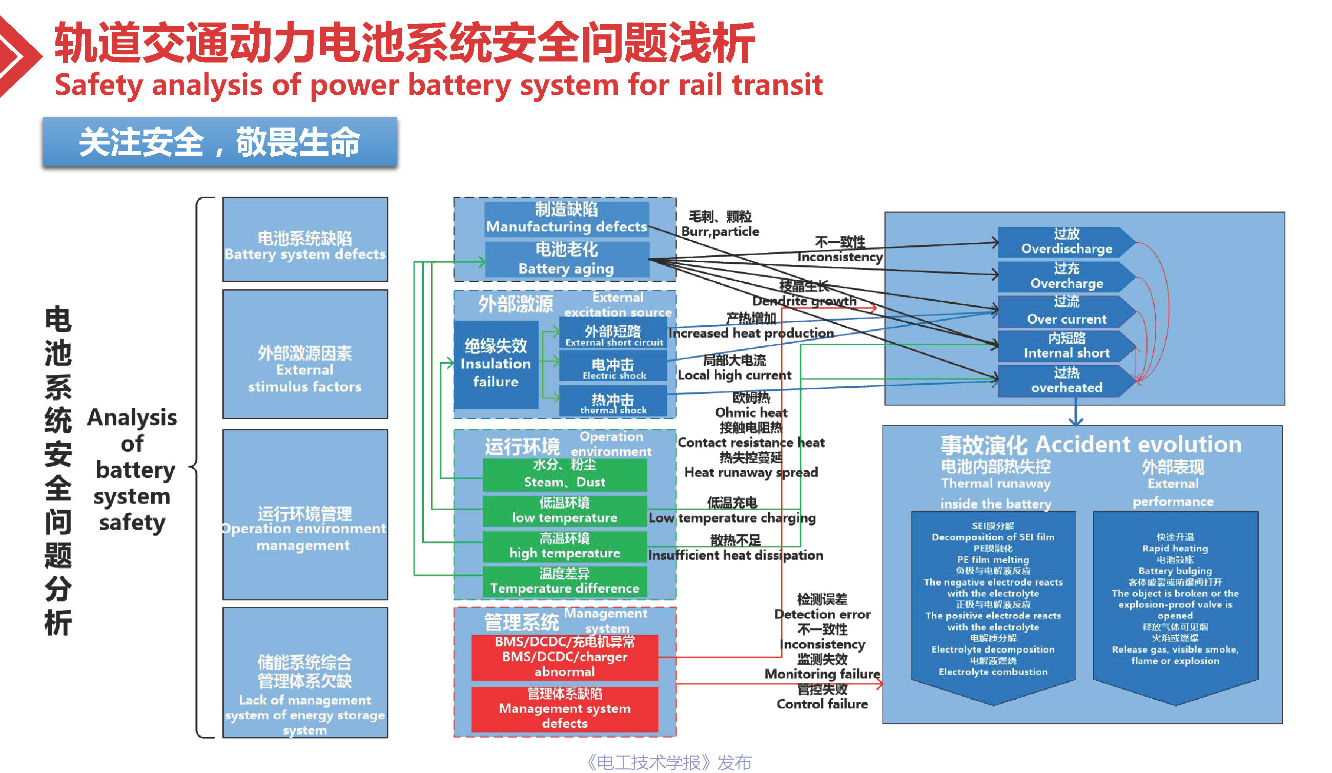 专家报告：轨道交通用高可靠性锂离子电池系统的技术进展