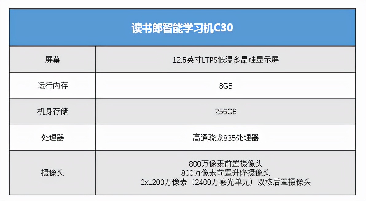 新学期学习机怎么选？读书郎学生平板4款爆品推荐