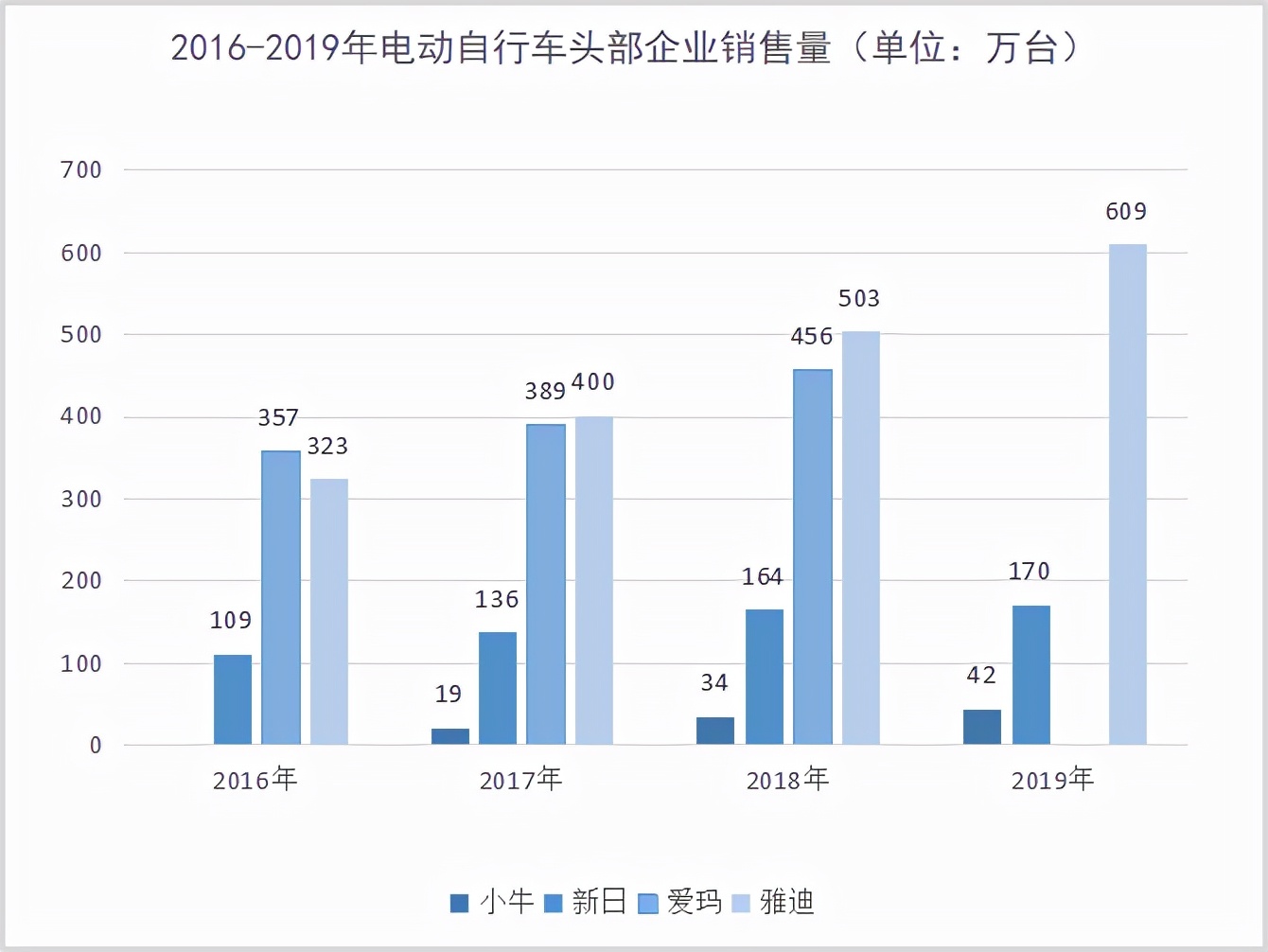 无限续航，换换消灭“里程焦虑”，抢跑千亿新赛道