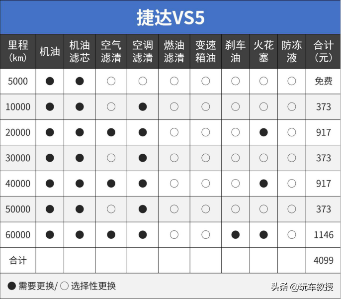 10万落地SUV谁最强？ 国产/合资打起来了！