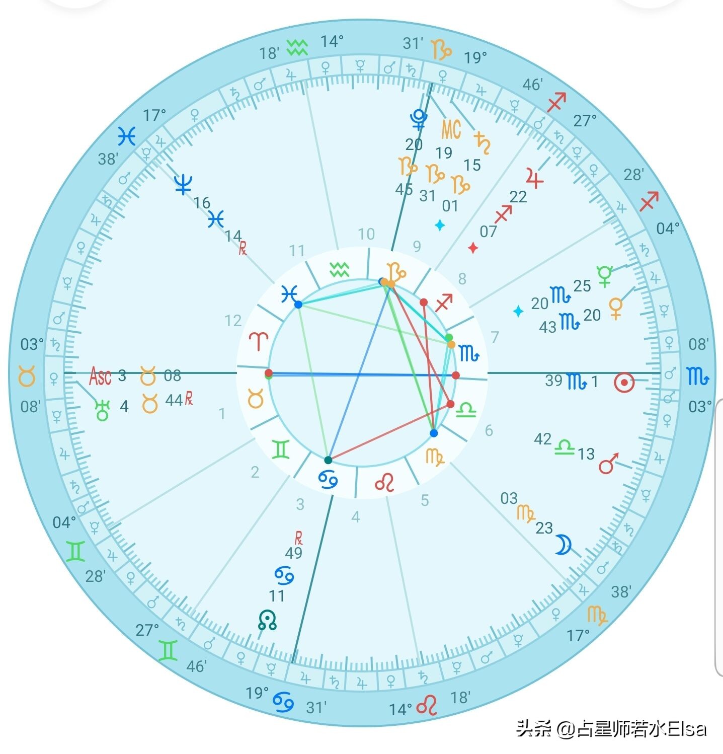 第一篇，用星座来分析情感，到底准还是不准呢？