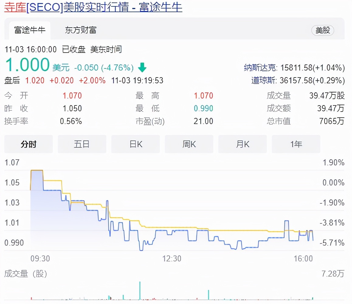 ֵȥ90%ݳƷ̵һɡ¿⣬ʼ