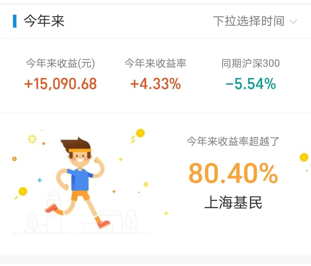 10/20|煤炭大跌7%，光伏能源大涨2%，医药继续调整，接下来咋操作