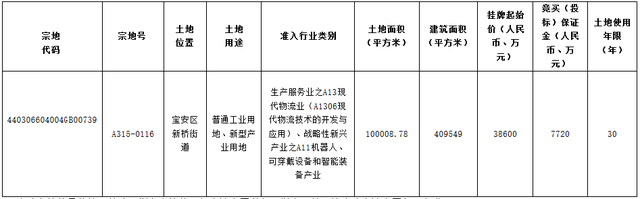 顺丰股价首破90元，市值4160亿，王卫身家超前日本首富