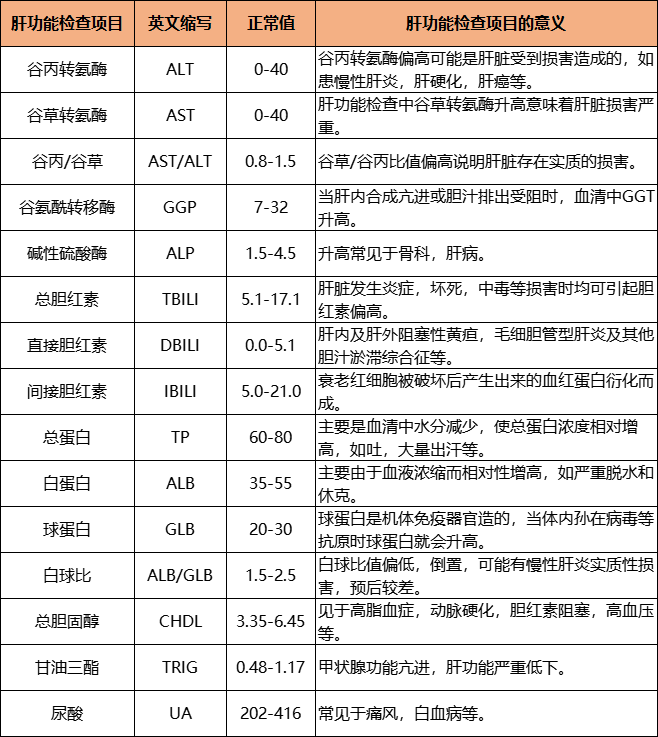 肝功能异常的「幕后黑手」到底是什么？一文读懂