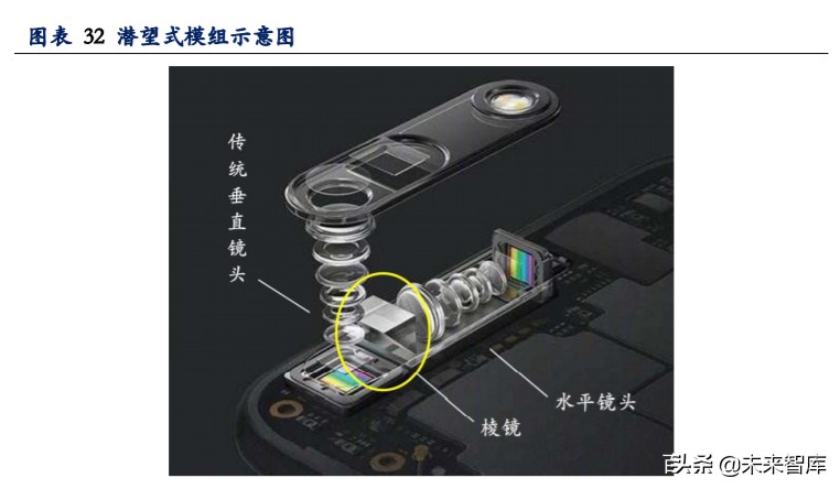 手机摄像头深度报告：市场空间大、高价值量、高壁垒