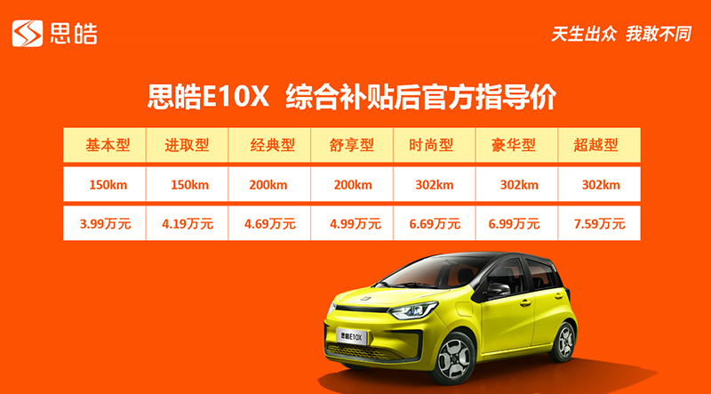 代步车除了宏光MINIEV还有谁？盘点2021年新上市的3-4万元微型车