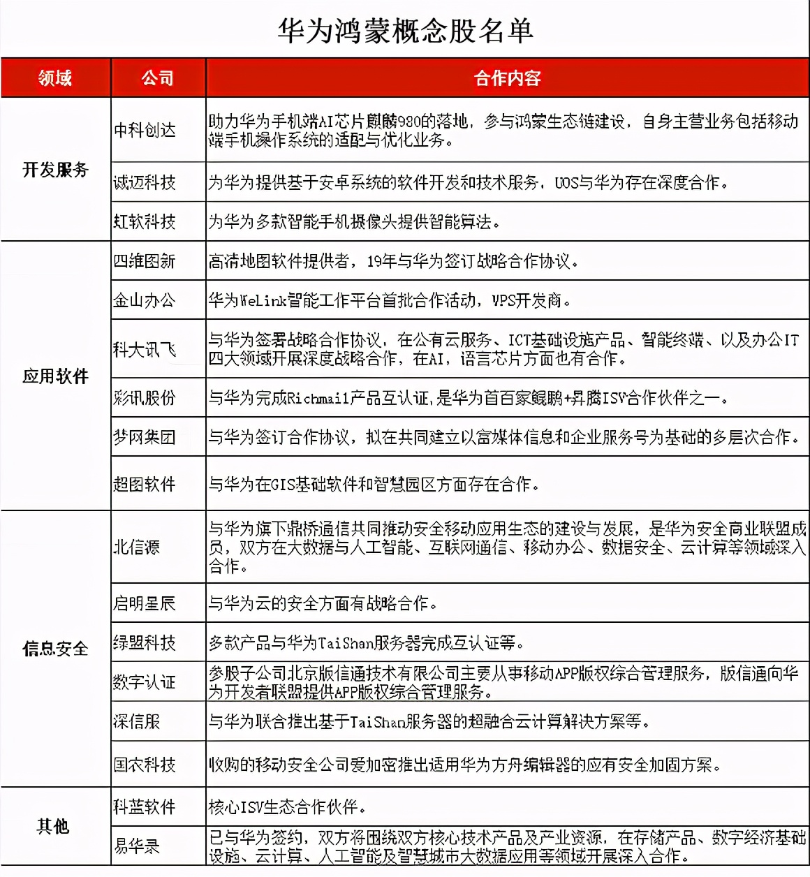 千呼万唤始出来！华为将发布鸿蒙操作系统！（附股）