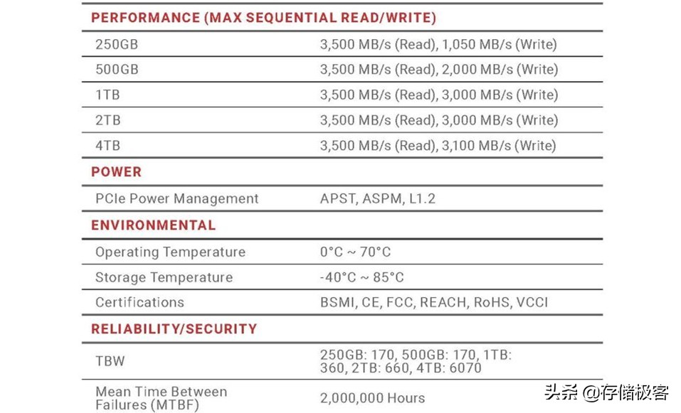 SSD保修缩水近8成，PNY：这事不赖我，是硬盘挖矿太火的锅