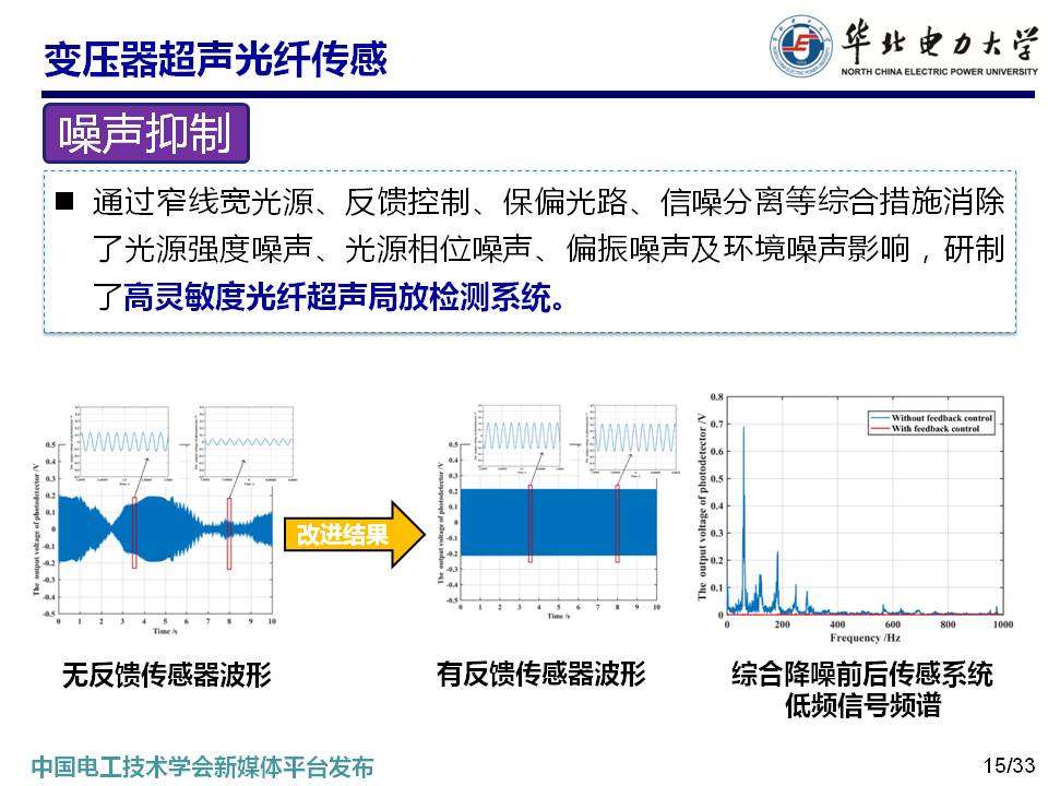 華北電力大學馬國明教授：變壓器多狀態參量光纖傳感方法的研究