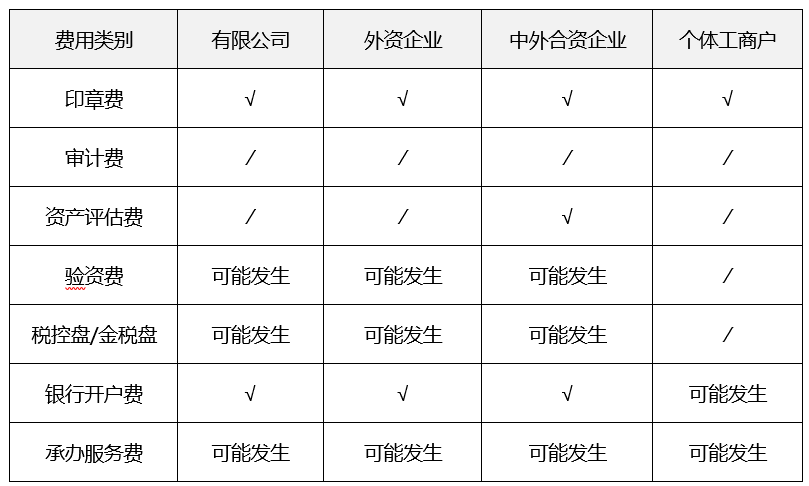 珠海注册公司横琴注册公司流程及费用