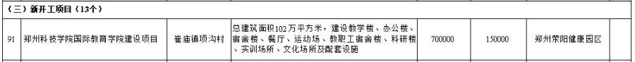 预计占地500亩!健康城大学城有望再落地一所大学