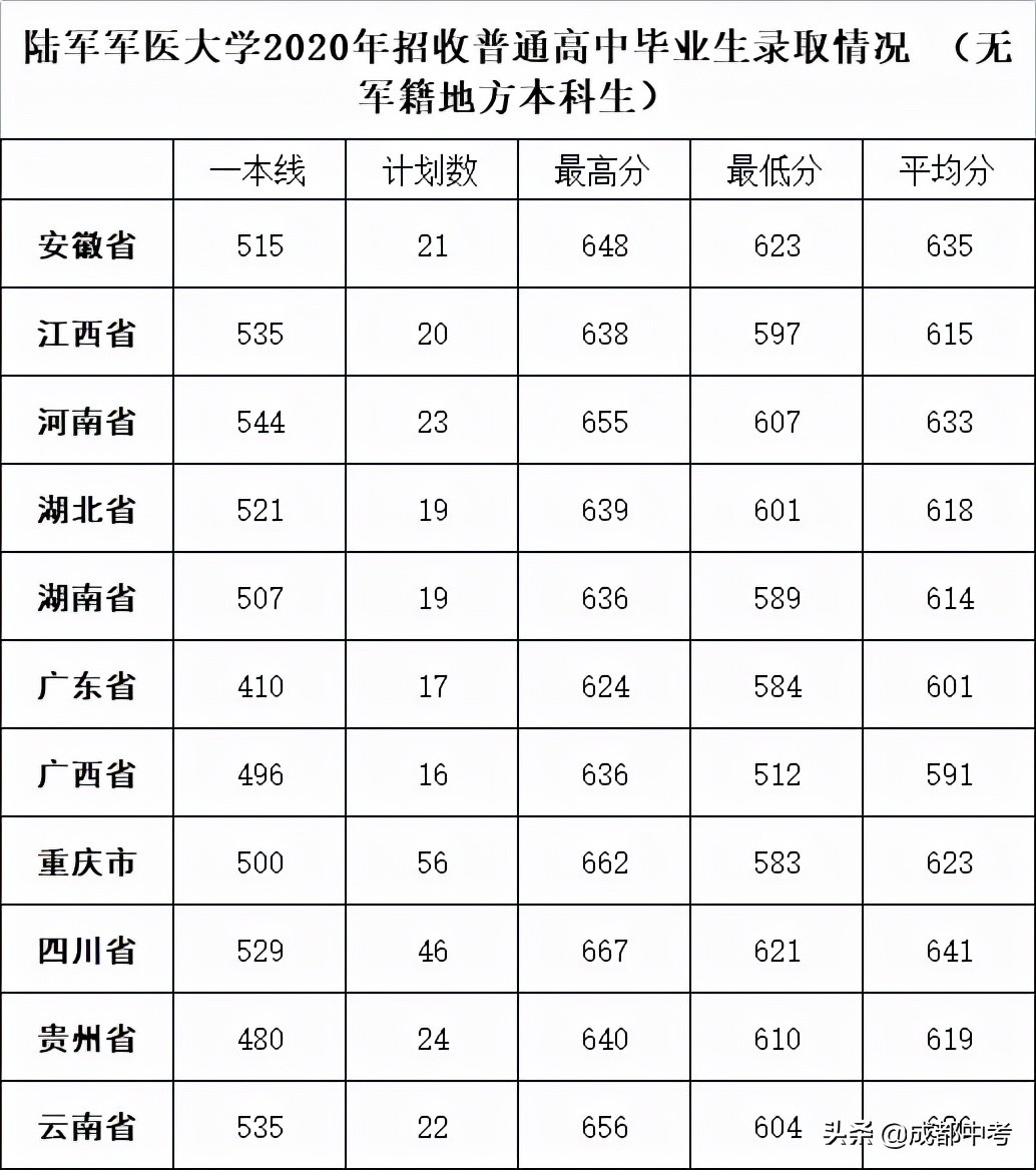 本碩博連讀的國(guó)內(nèi)大學(xué)及專業(yè) 本碩博連讀的大學(xué)名單(圖9)