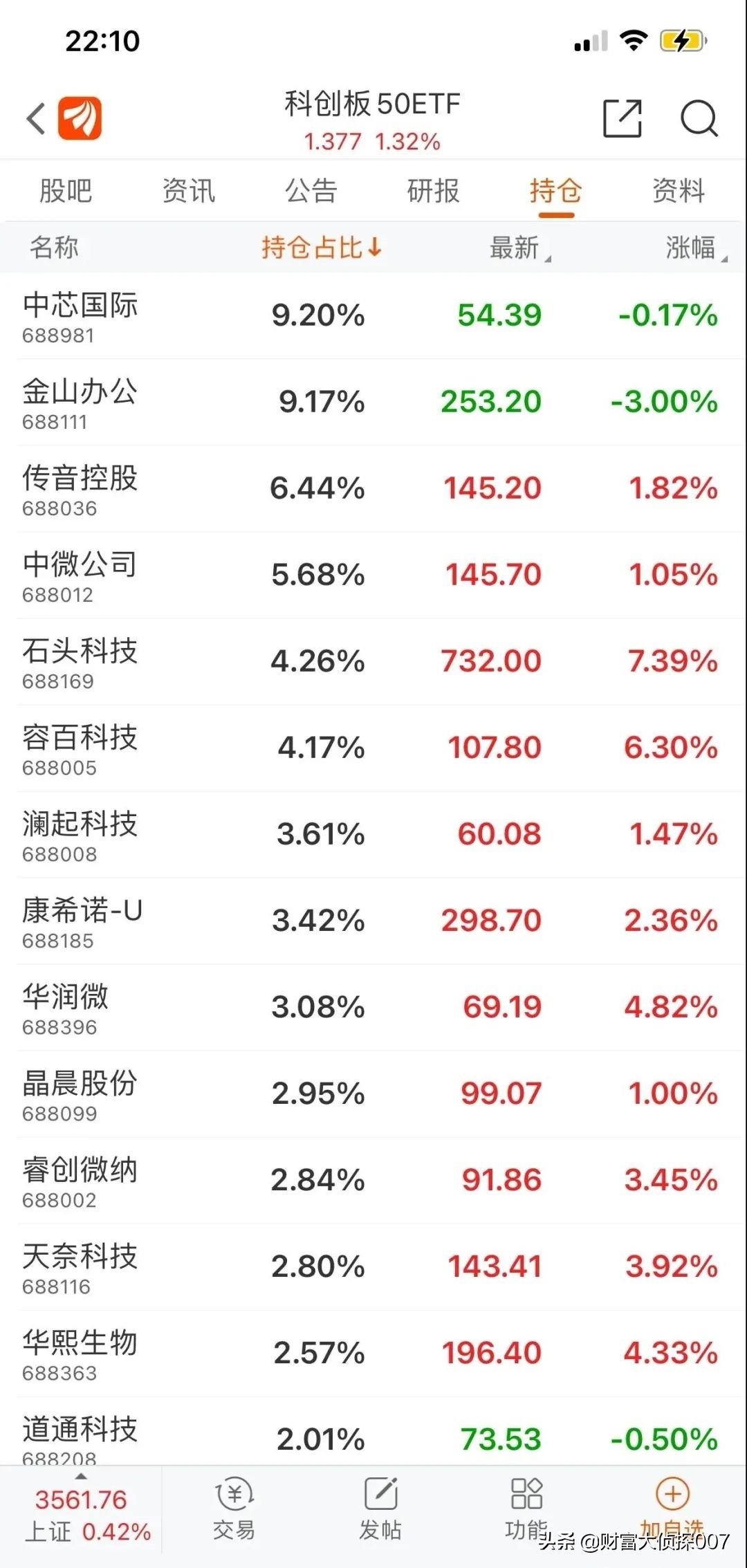 信达澳银新能源产业回调，排名不佳！招商国证生物医药指数业绩差