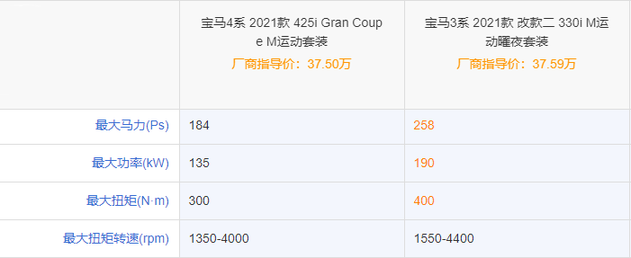 要脸还是要动力，宝马330i和425i四门怎么选？