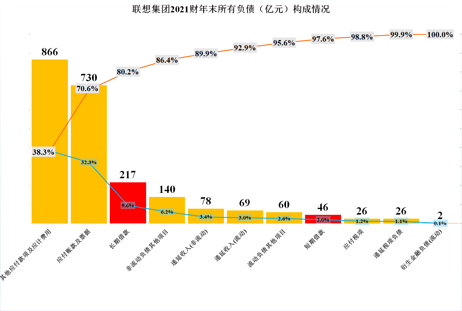 联想集团2020-2021财年的经营和财务情况究竟怎么样？
