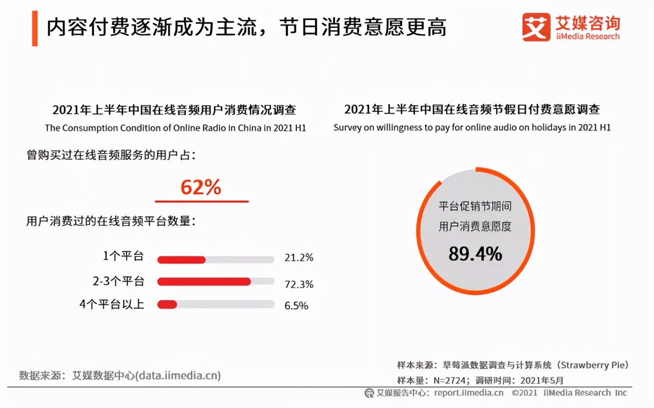 用户垂、效果精、性价高，播客也开始挣钱了