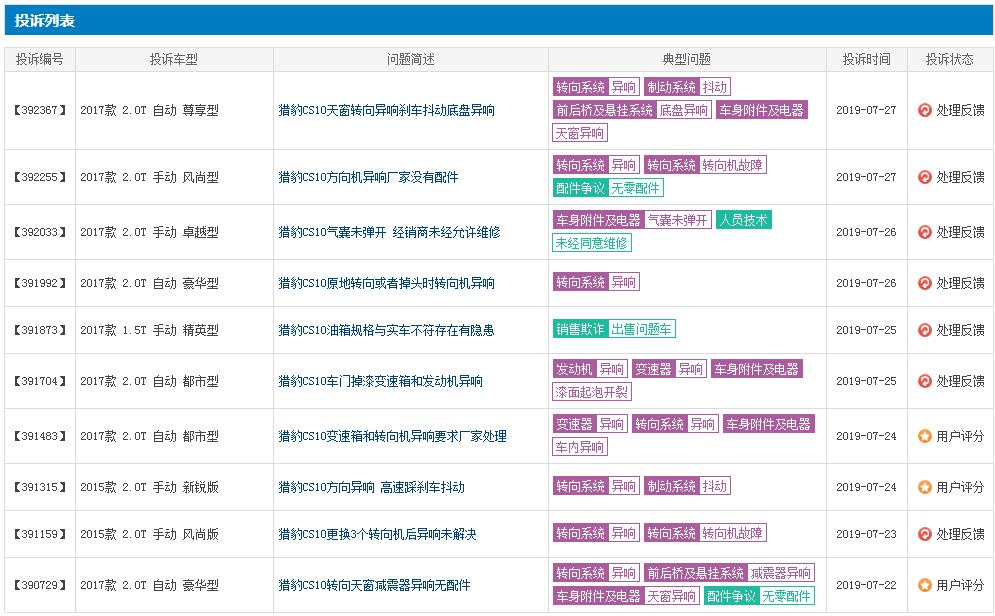 长丰猎豹汽车被曝降薪、停产，曾经的军工品质如今“一地鸡毛”