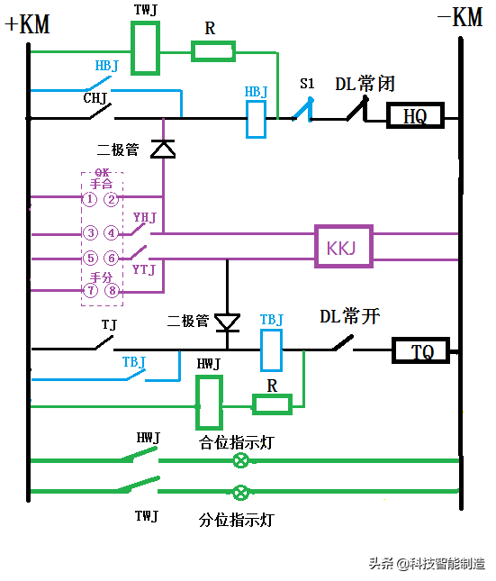 断路器控制回路基础知识,控制回路的基本要求,典型的控制回路