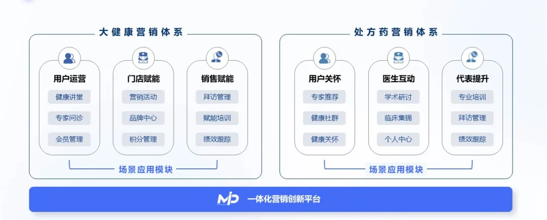 小沟通成就大格局丨医药行业营销数字化解决方案强势来袭