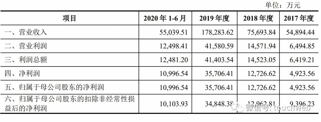 兆威机电深交所上市(兆威机电深交所上市时间)