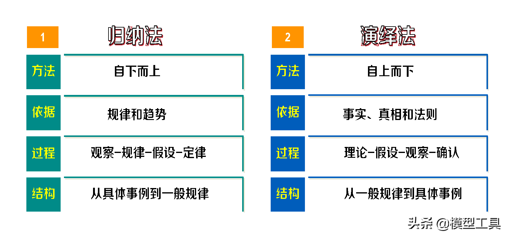 学习与思考新麦肯锡5步法结构化思维的实际应用