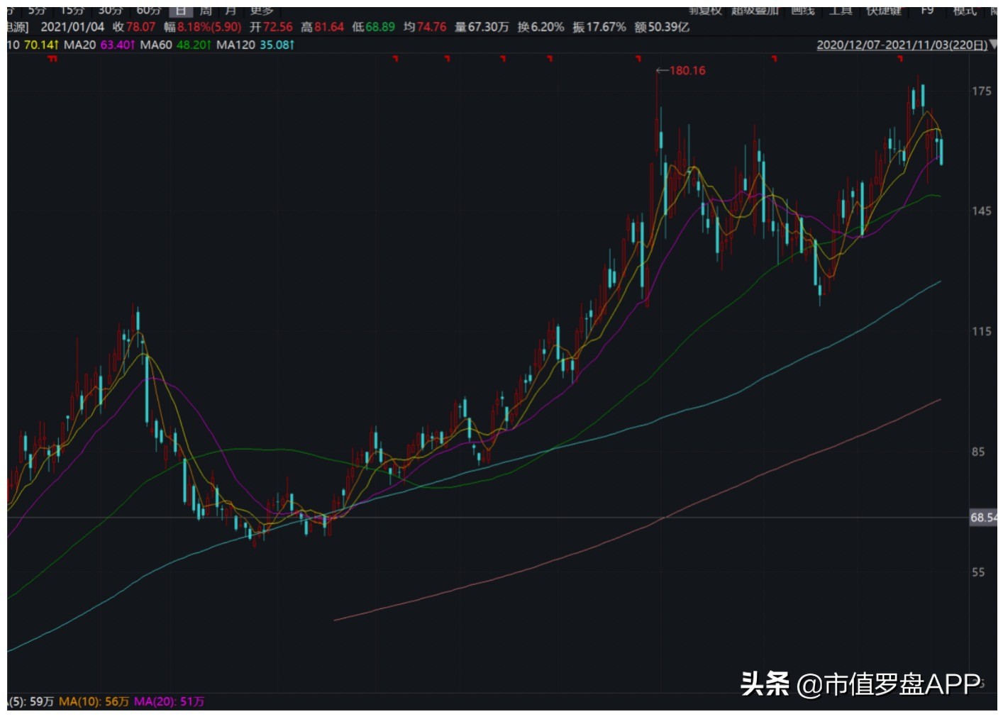 盈利能力逆势增长，储能龙头的成长空间到底有多大？