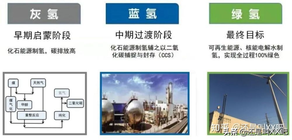 未来尚远——氢能源产业链简析