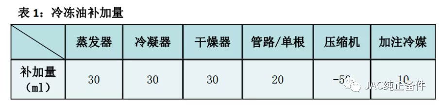 空调的舒适度不高，冷冻油可能是个坑