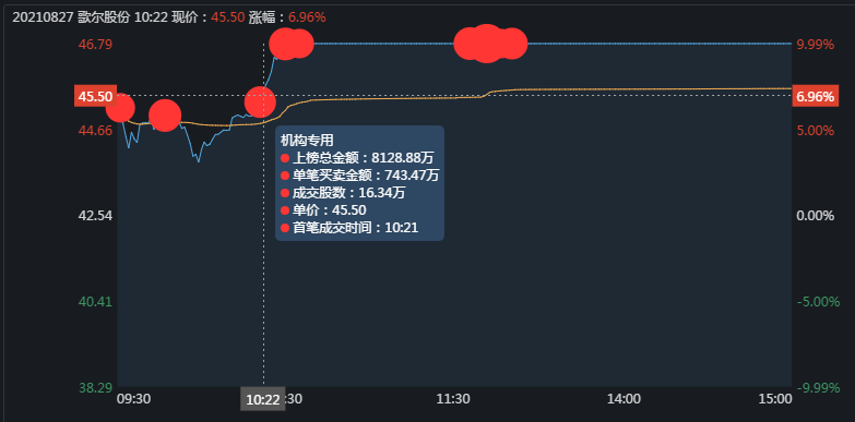 歌尔股份股票今天开盘价