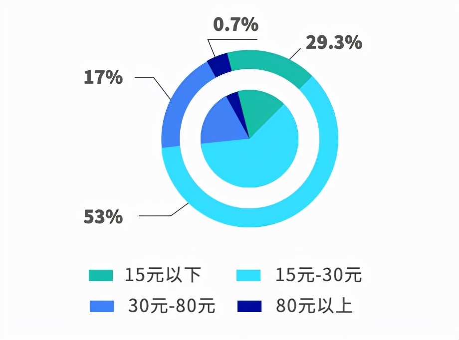 滿幫發布卡車司機飲食習慣調研報告 呼吁關注卡友健康
