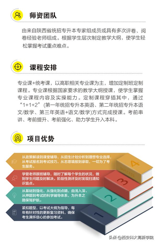 西安科大高新学院真的很渣吗?是几本院校(图6)