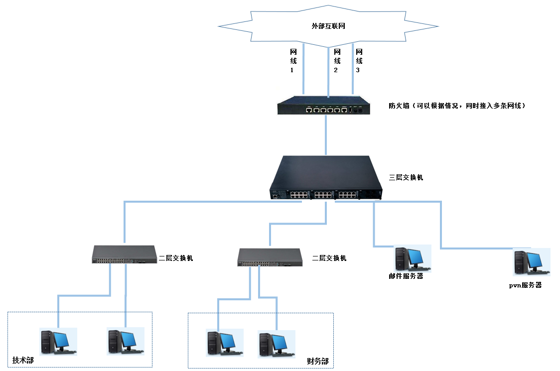 因特网就是最大的广域网因特网属于局域网还是广域网
