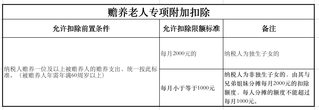 注意：个人退税申报教程来啦，每一个步骤这里都有