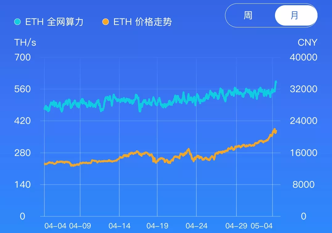 游戏本怎么挖矿