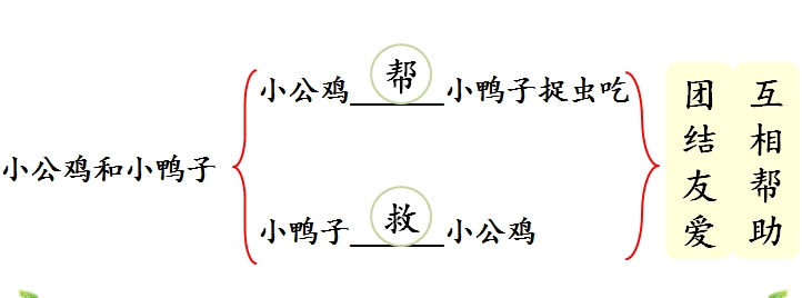 小学语文一年下册《小公鸡和小鸭子》知识积累、能力训练（二）