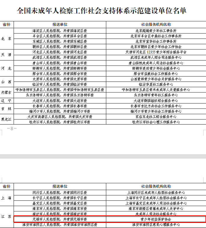 全国仅80家！无锡市检察院入选！