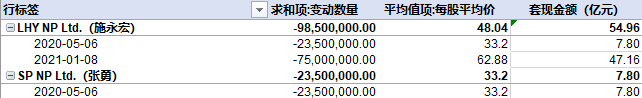 海底捞︱关店300不裁员，是担当还是无奈？