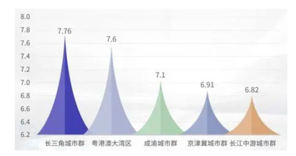 游戏产业哪家强？广东最赚钱，上海电竞之都，成渝新势力