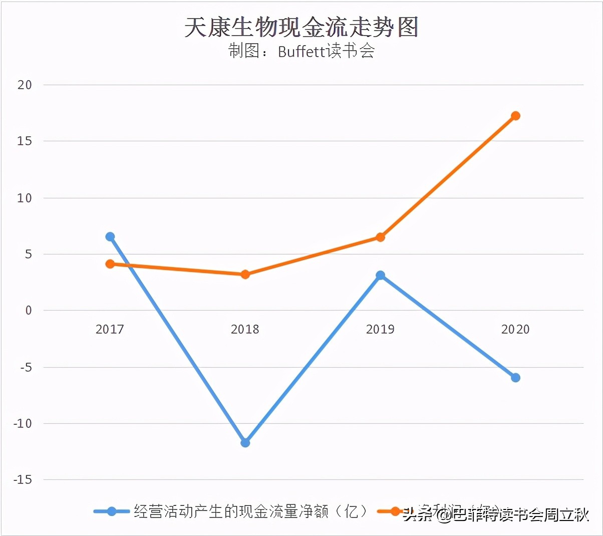 生物股份2020年报数据解读及估值分析