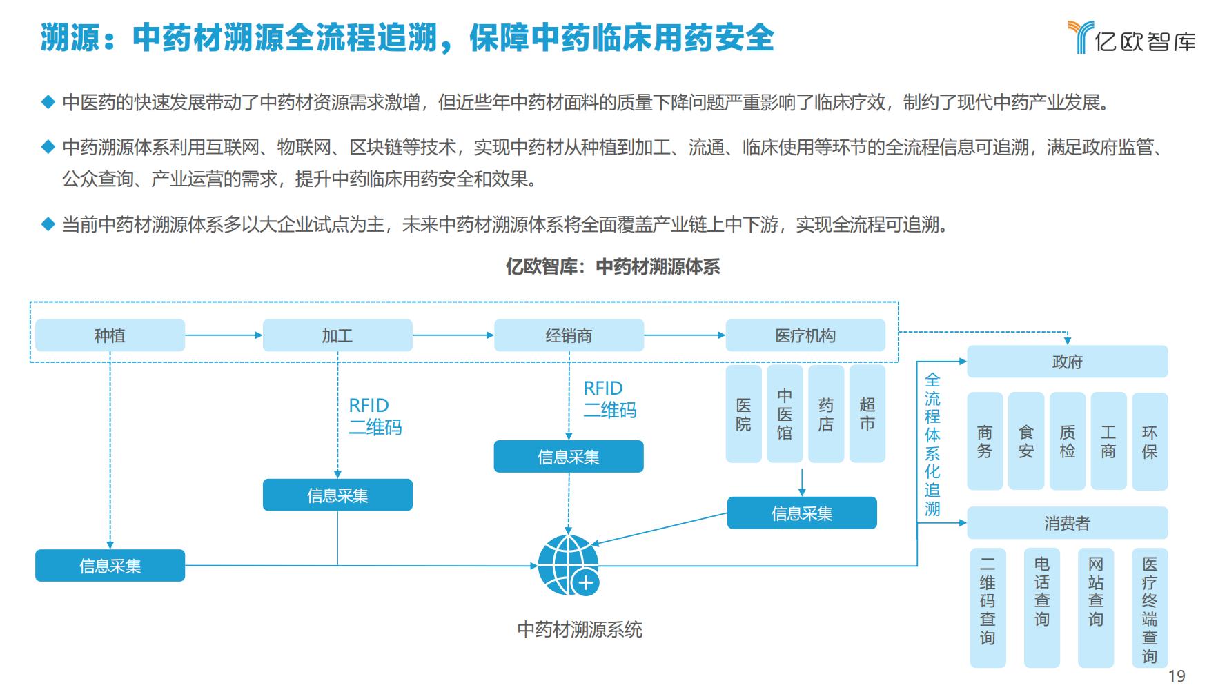 2021年科技赋能中医药产业发展报告