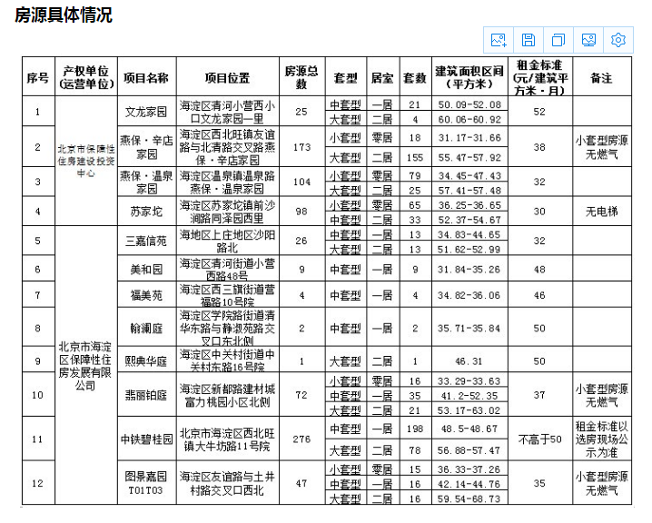 2億人在租房，公租房的優勢請了解一下，它將對剛需形成降維打擊