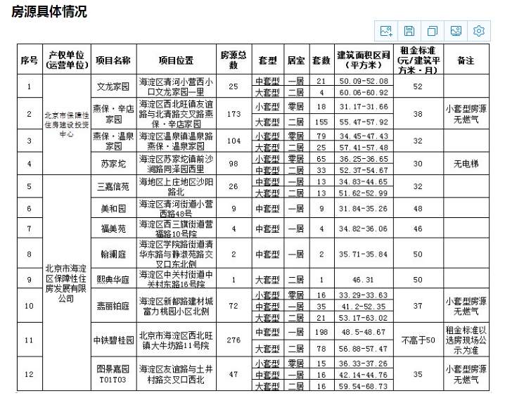 2亿人在租房，公租房的优势请了解一下，它将对刚需形成降维打击