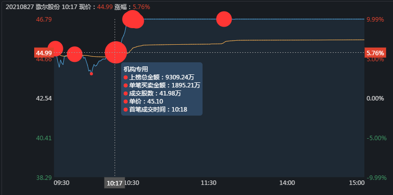 歌尔股份股票今天开盘价