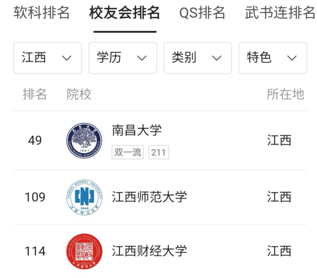 江西省排名前三的大学