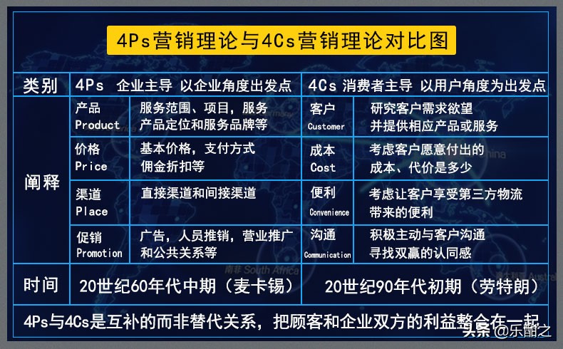 4c营销理论的四个基本要素（营销4c理论包括哪些方面）