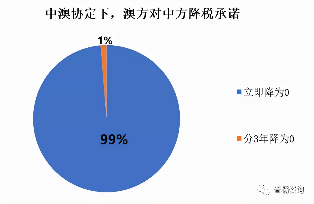 RCEP原产地规则及降税规律详解——生物医药篇