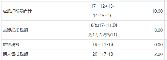 增值税一般计税怎么算税的呢？非常详细，建议收藏
